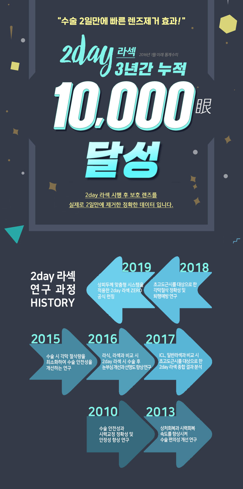 190511_이오스소식_2day라섹1만안달성.jpg